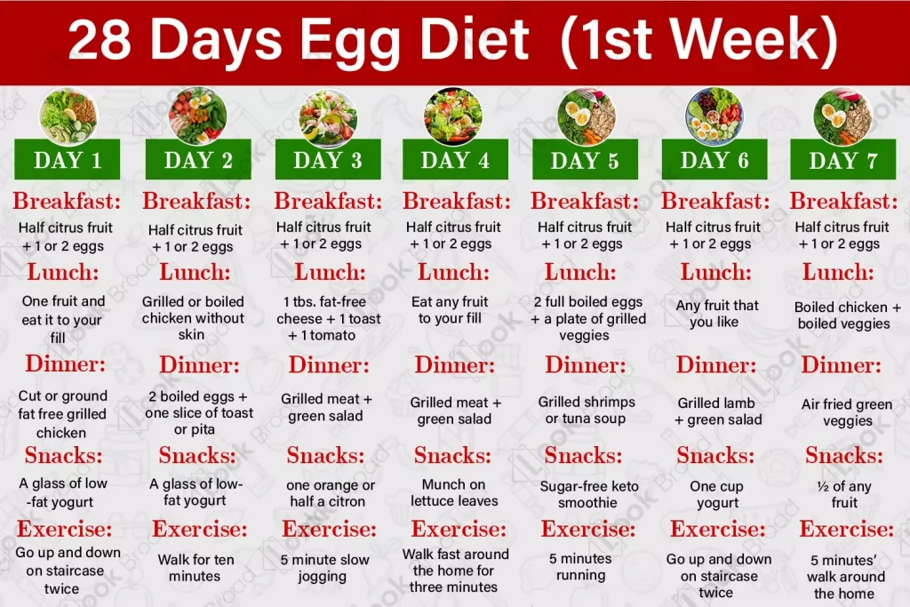 28 Day Egg Diet - Week One