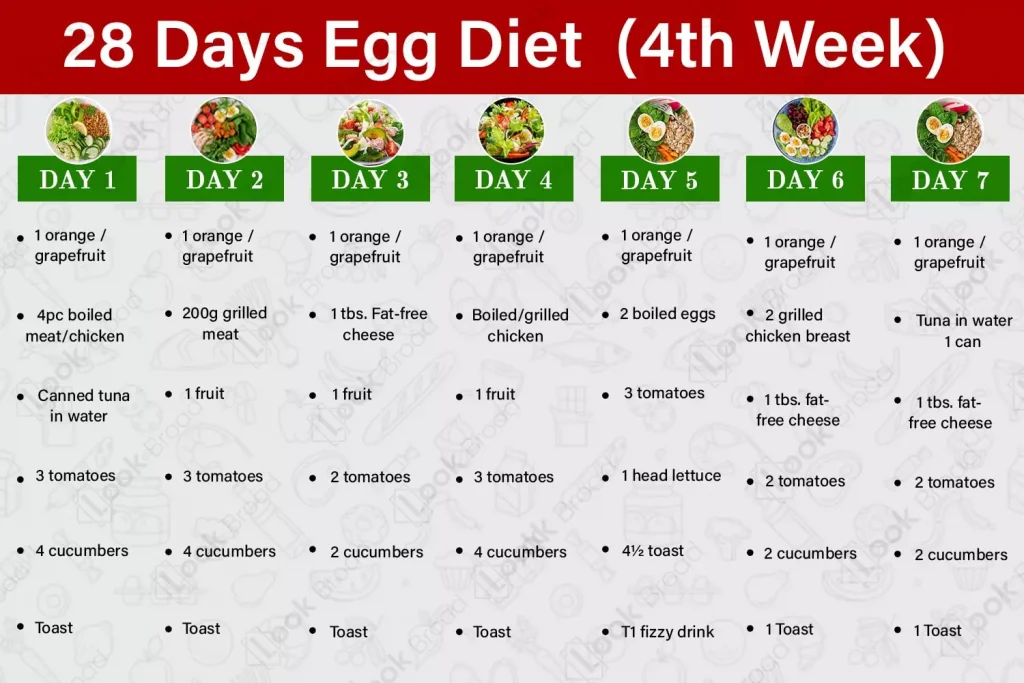 28 Day Egg Diet - Week Four