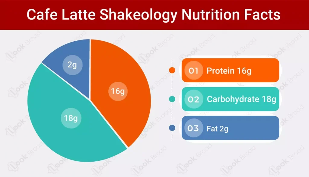 Cafe Latte Shakeology Nutrition Facts