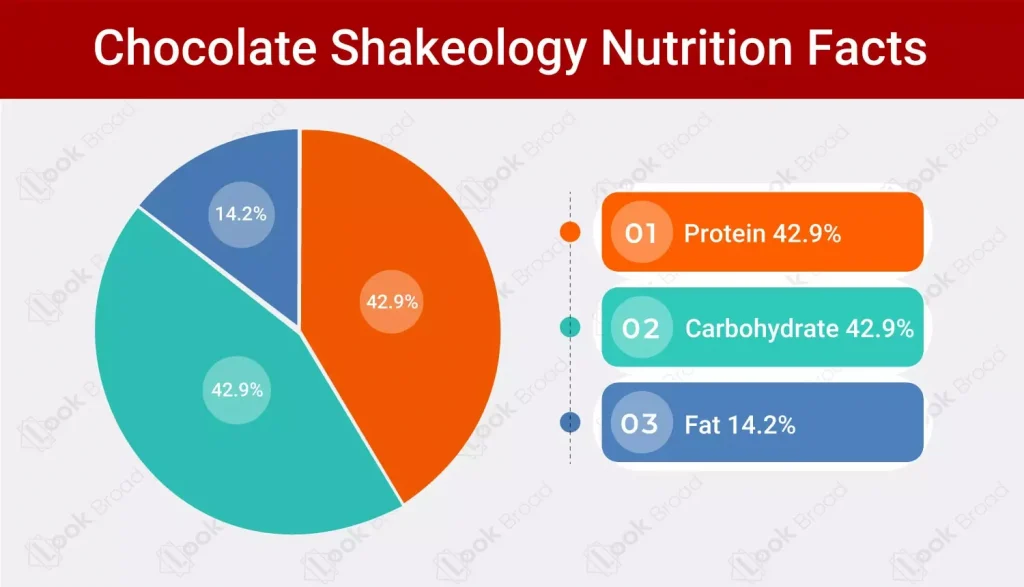 Chocolate Shakeology Nutrition Facts