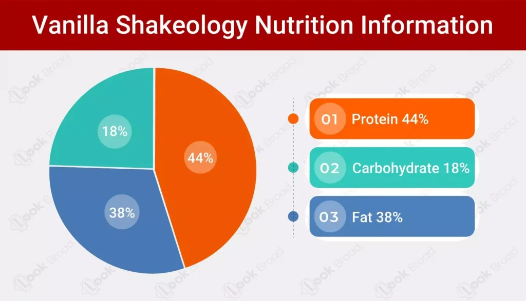 Vanilla Shakeology Nutrition Information