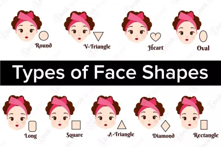 What is the Most Attractive Face Shape