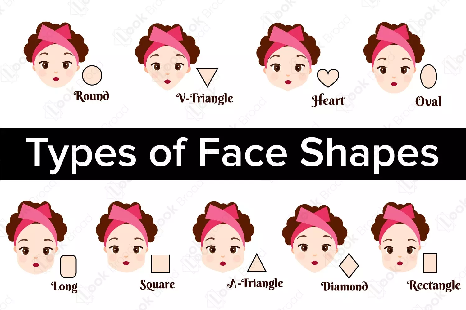 attractive face shapes
