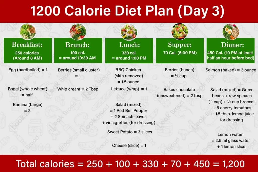 Printable 1200 Calorie Diet Plan Day 3