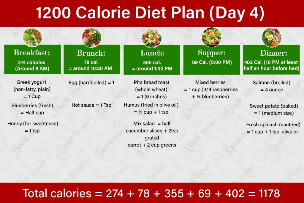 Printable 1200 Calorie Diet Plan Day 4