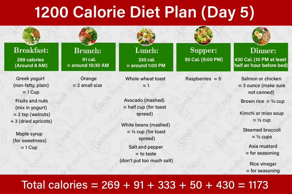 Printable 1200 Calorie Diet Plan For Women 7 Days Free PDF