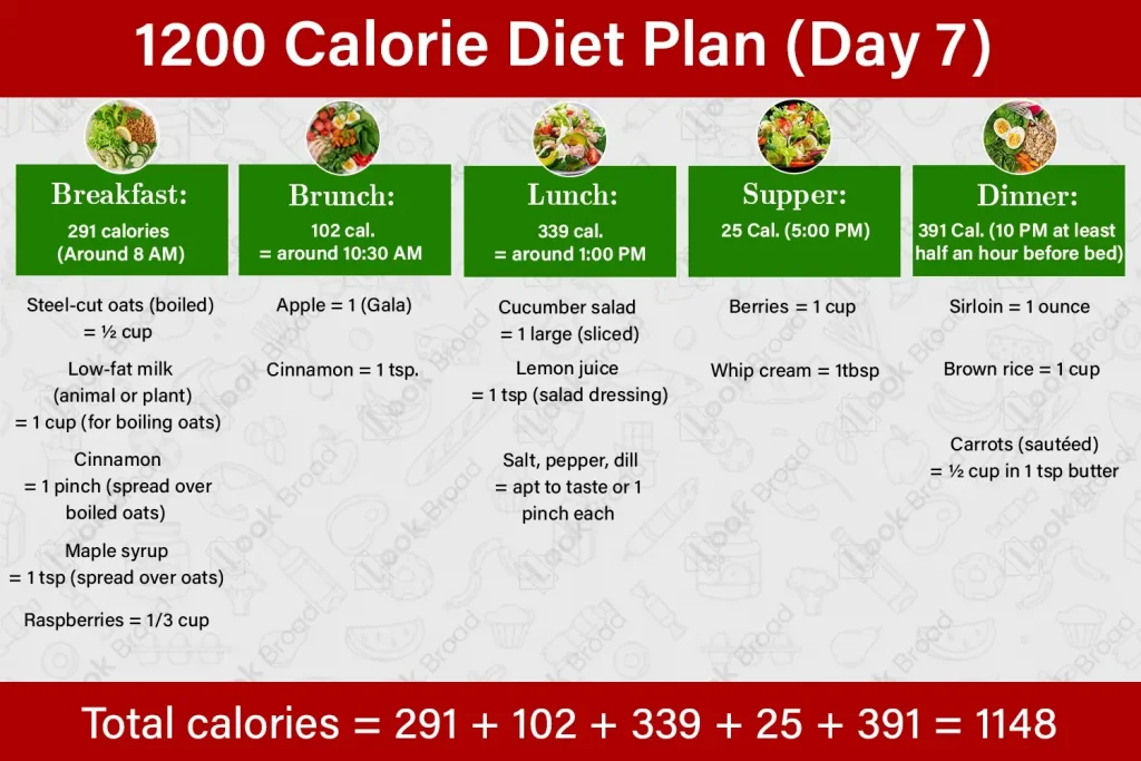 Printable 1200 Calorie Diet Plan Day 7